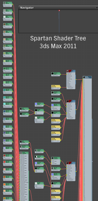 Shader Tree